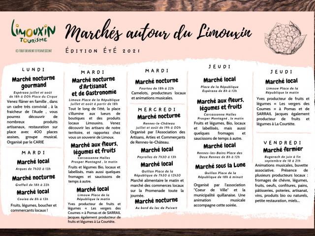 Mercados de la región de Limoux